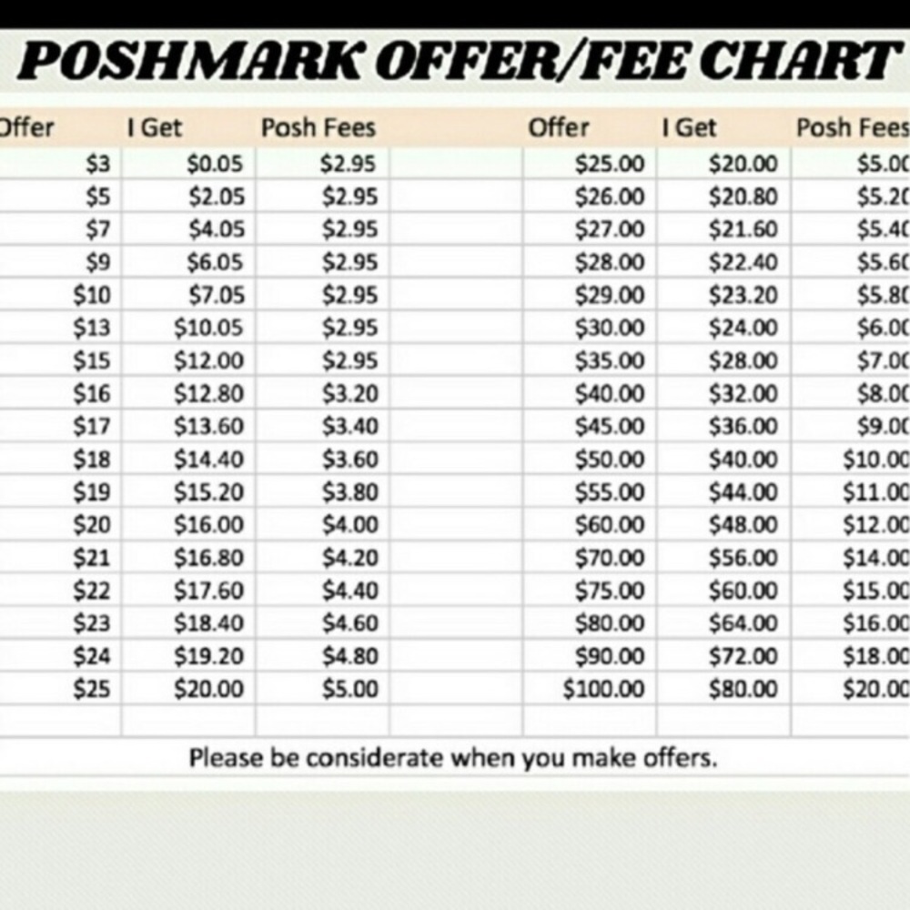 Poshmark offer chart